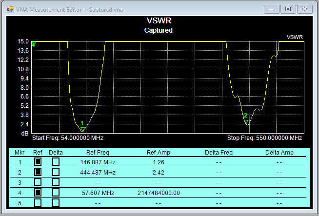 Foul Weather Whip Antenna V2